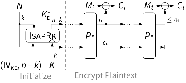 ISAP's duplex sponge mode for authenticated encryption